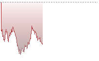 纳斯达克100期货走势