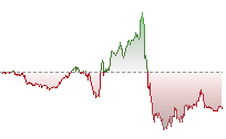 道瓊斯期貨走勢