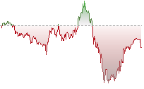 道瓊斯期貨走勢