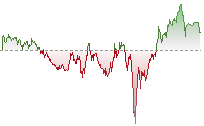 道瓊斯期貨走勢