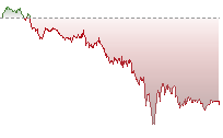 道瓊斯期貨走勢