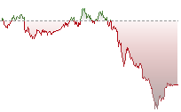 道瓊斯期貨走勢