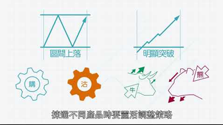 美股指數窩輪、牛熊證點揀好？