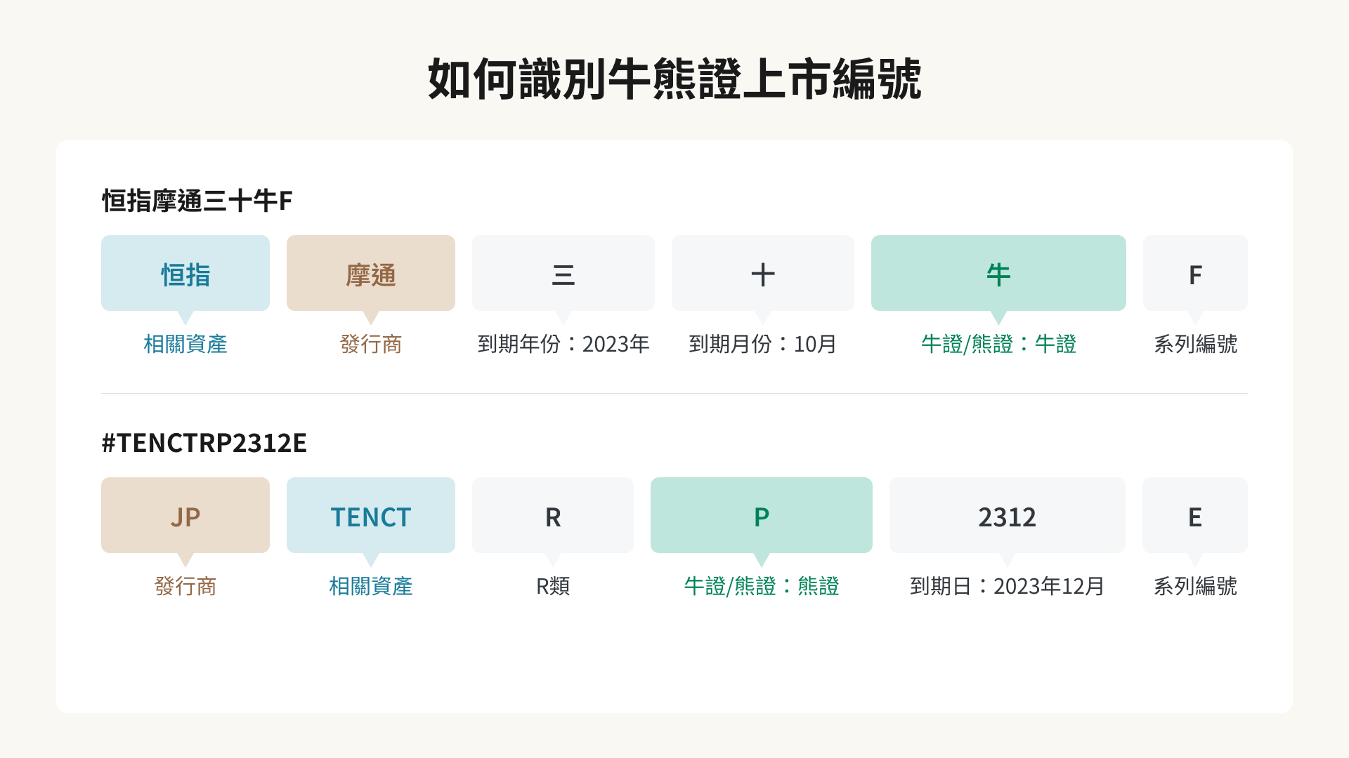 如何識別牛熊證上市編號圖解