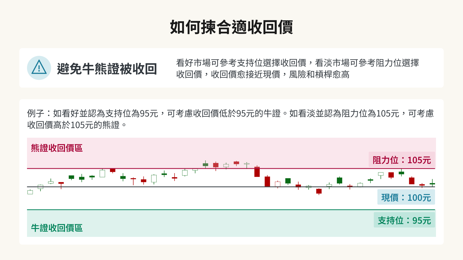 如何揀合適收回價圖解