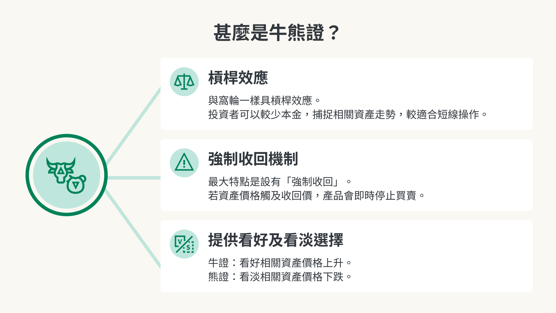 甚麼是牛熊證?圖解