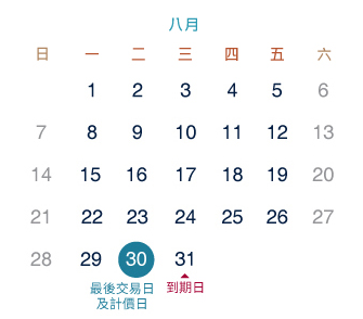 牛熊證到期如何結算圖解 1