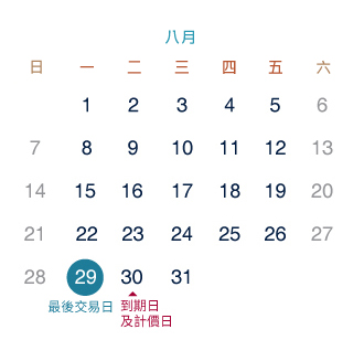 牛熊證到期如何結算圖解 2