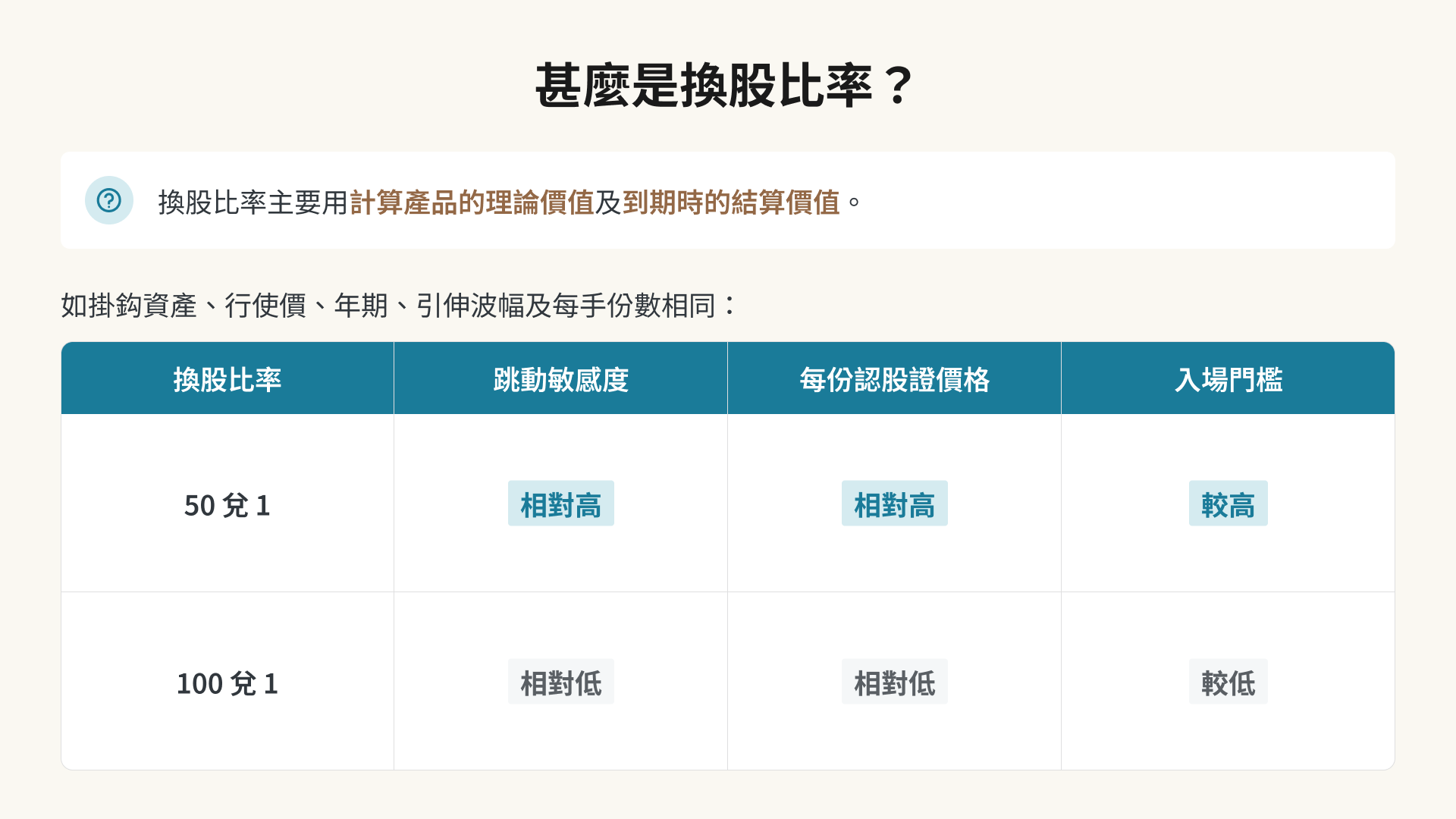 甚麼是換股比率圖解
