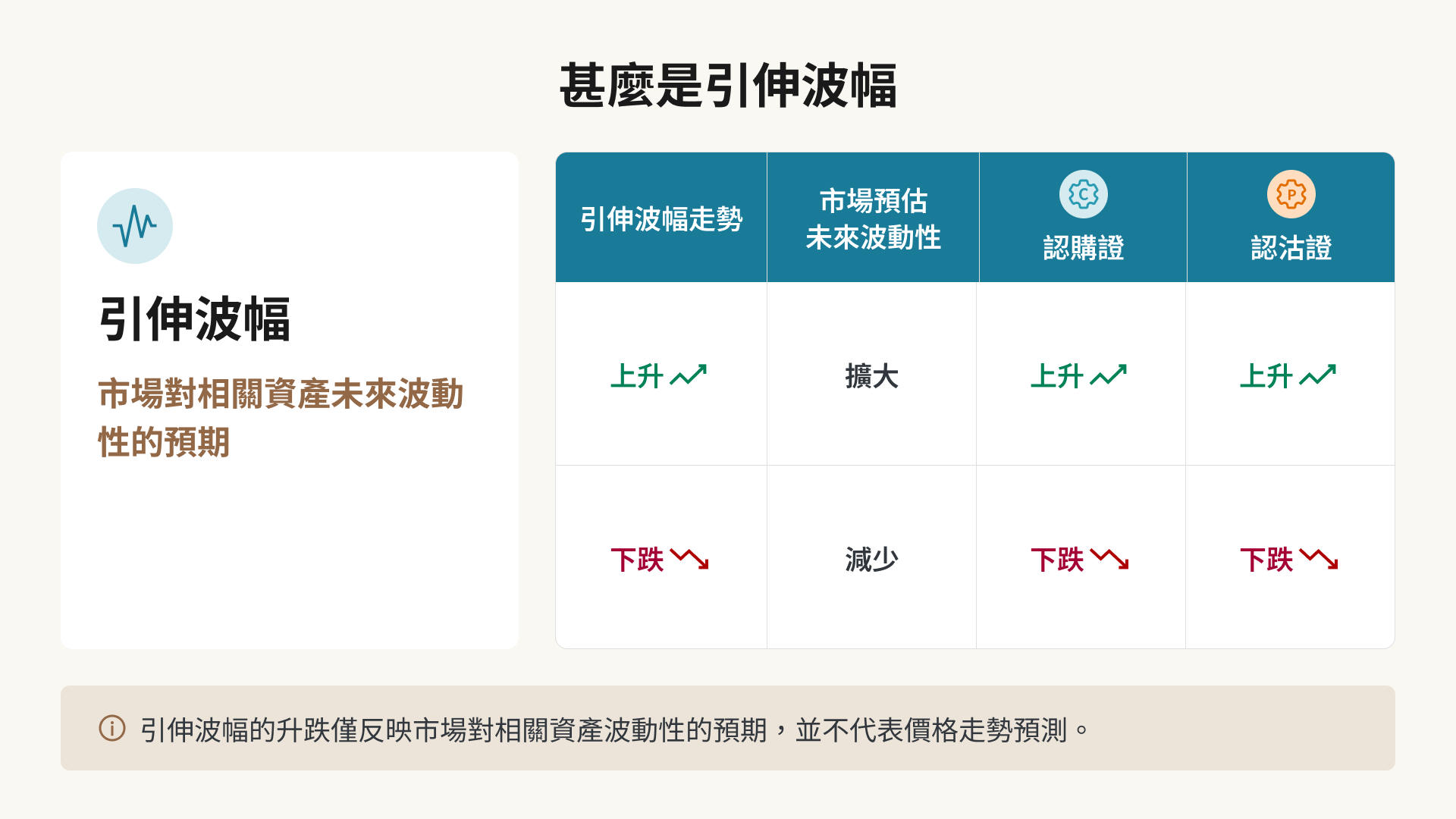 甚麼是引伸波幅圖解