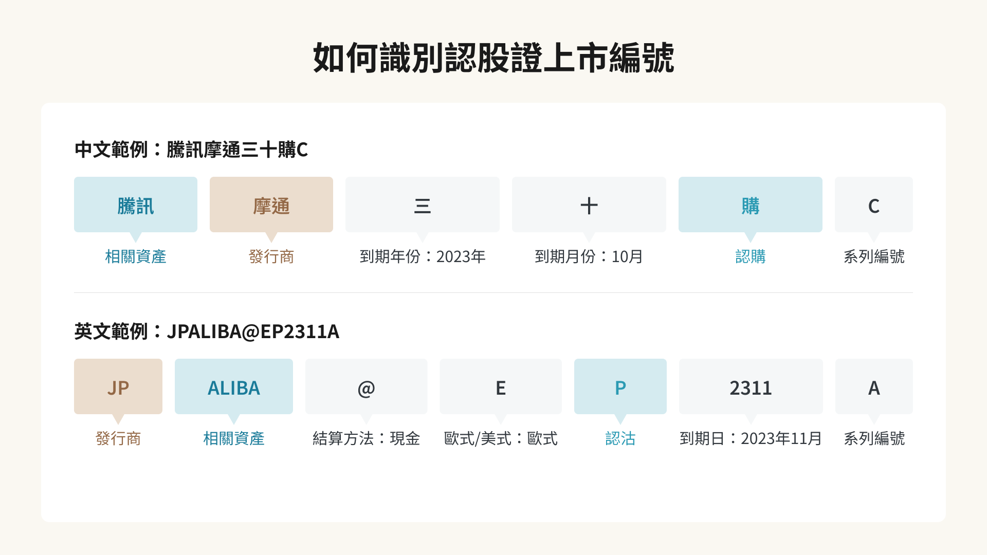 如何識別認股證上市編號圖解